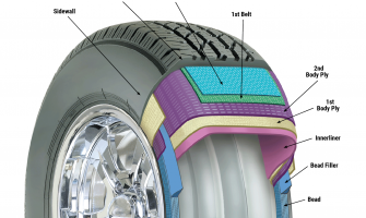 What's in a tire